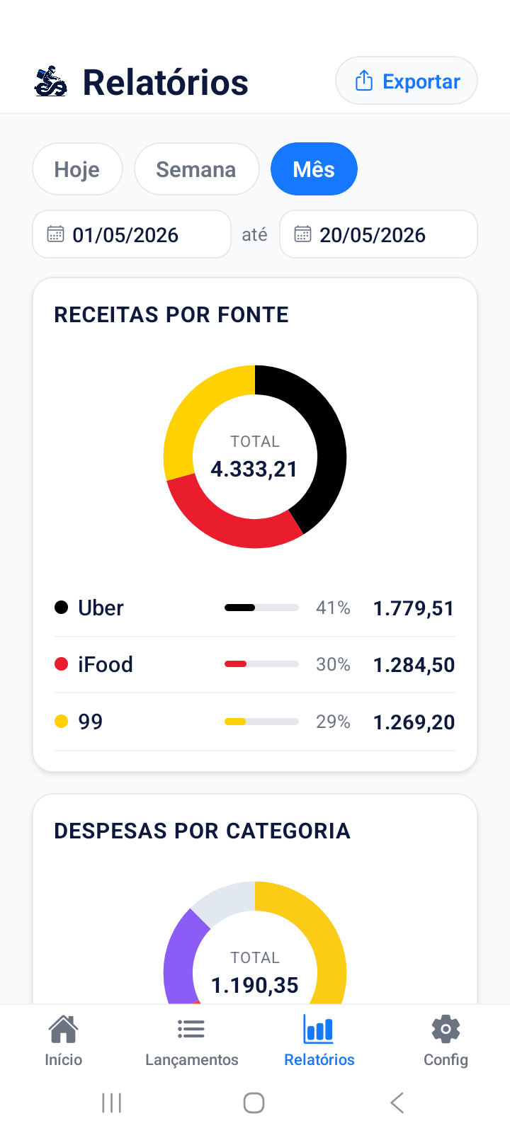 Gráficos de Receitas