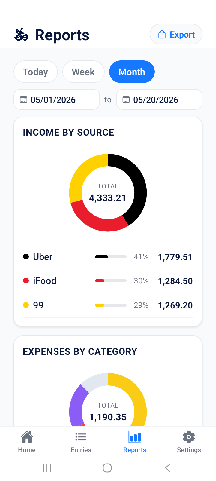 Income Charts