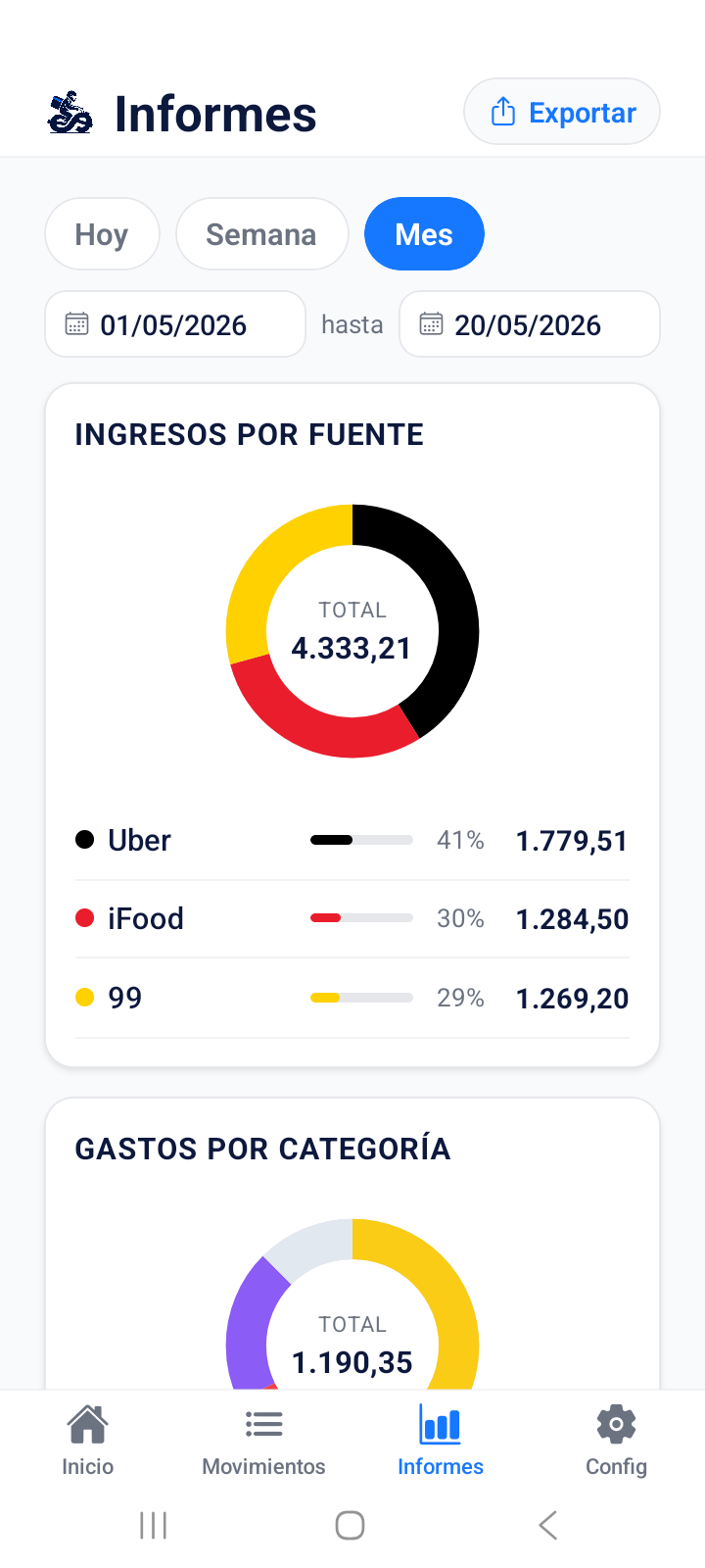 Gráficos