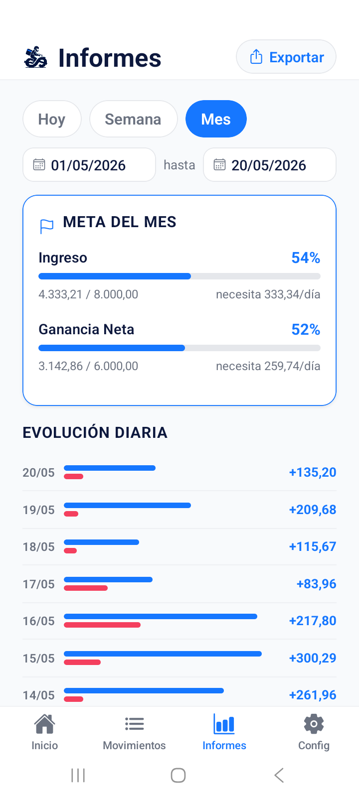 Metas